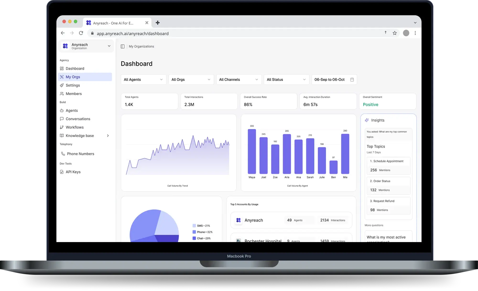 Enterprise Dashboard