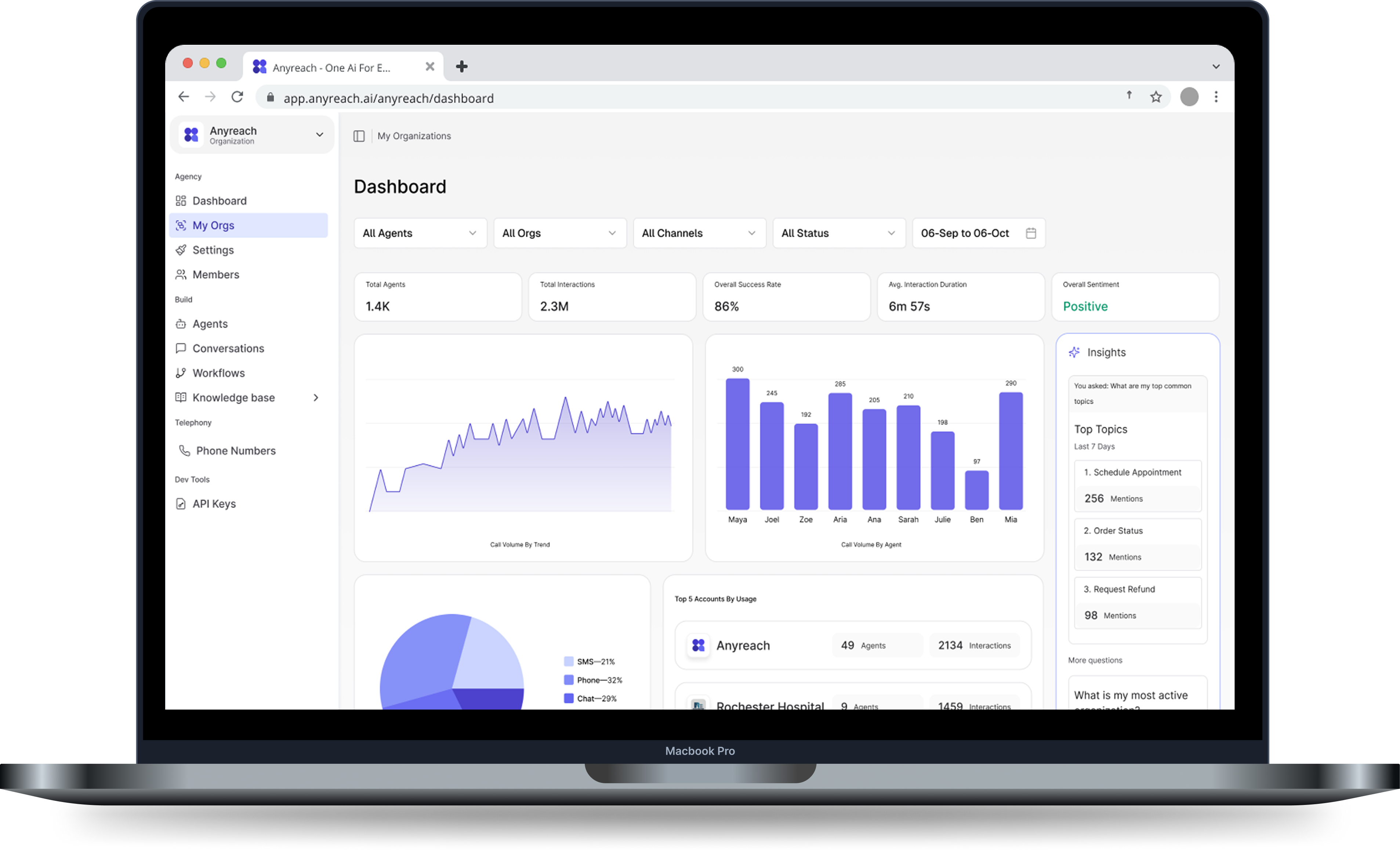 Enterprise Dashboard
