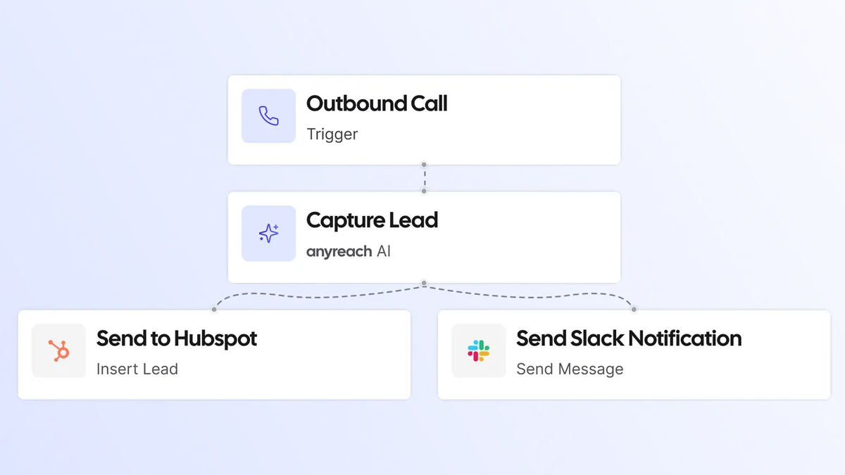 Custom Integrations